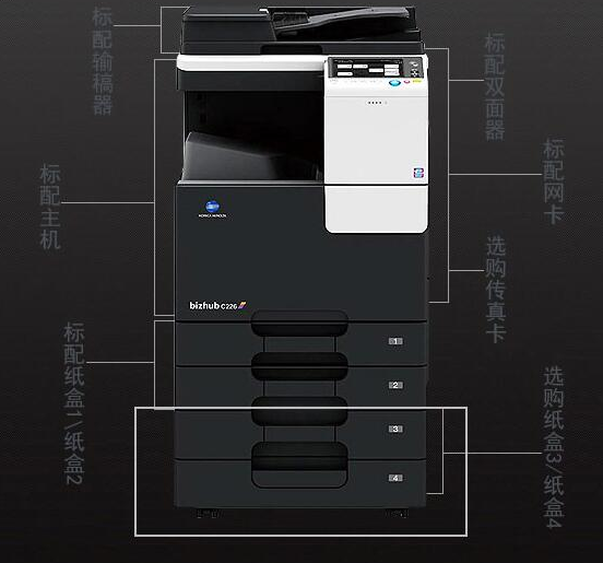 租賃復印機重點要注意什么事項